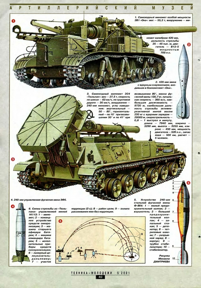 Soviet Nuclear Mortar